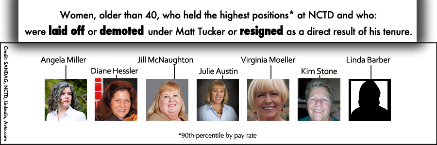 90th-percentile