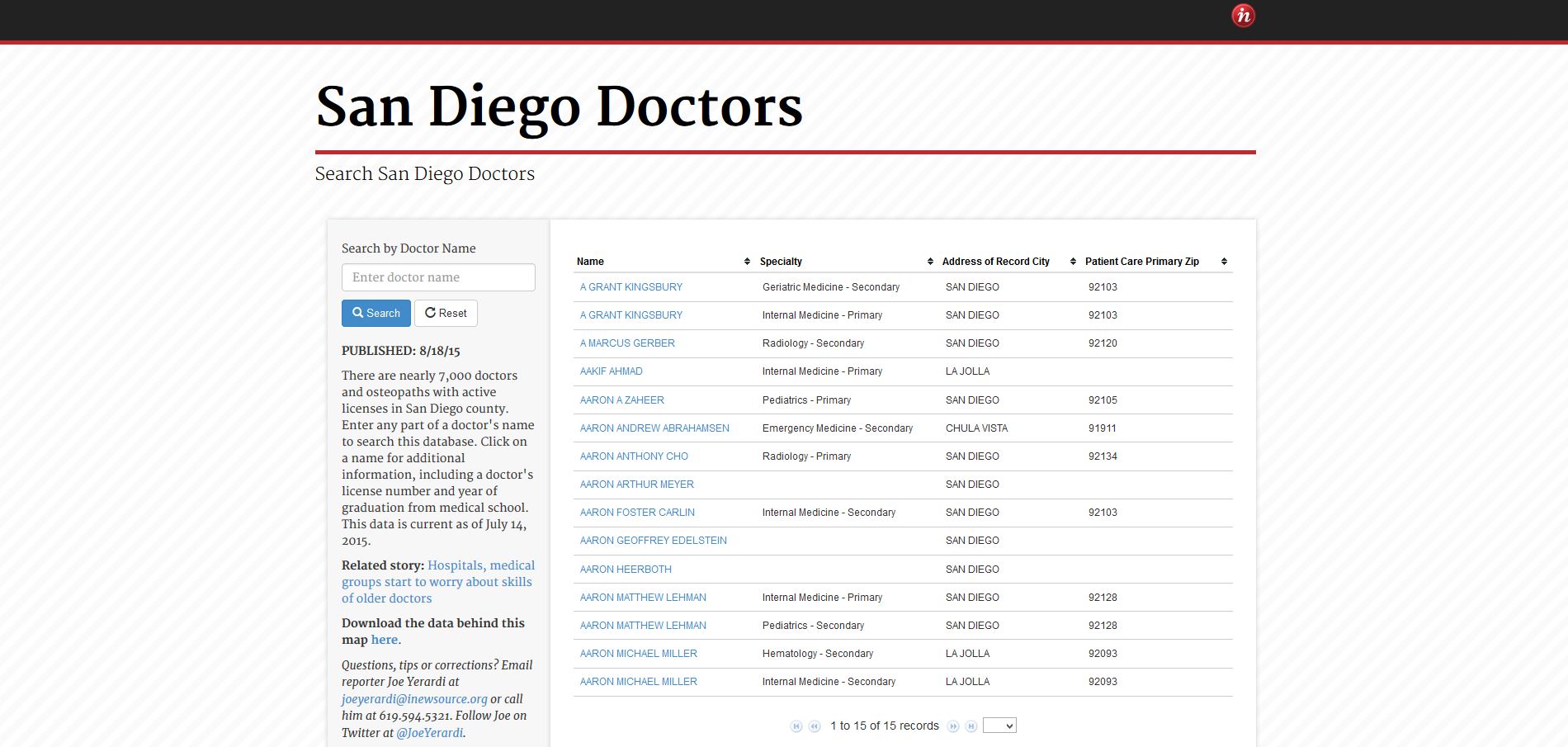 Click here for a searchable database of doctors in San Diego county.